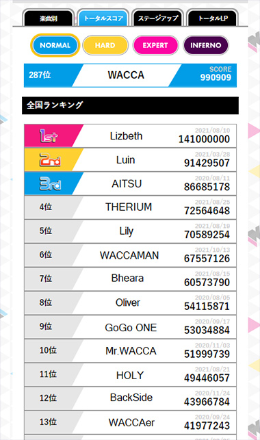 スコアランキング確認